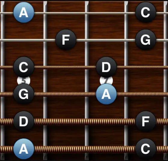 The Pentatonic Modes | Midwood Guitar Studio Midwood Guitar